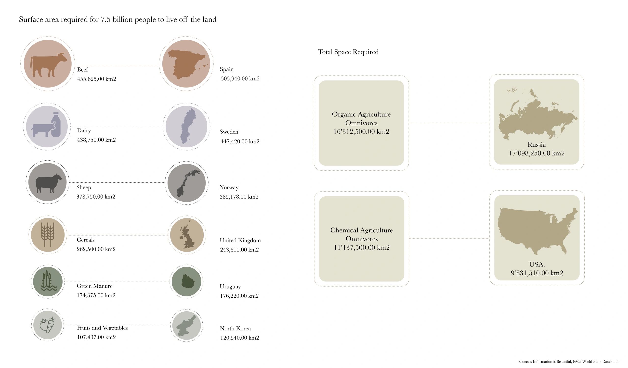 Infografía food cluster